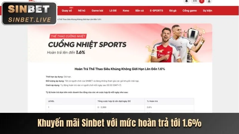 Sự Kiện Đặc Biệt CM88 Win